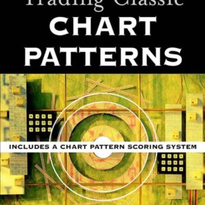 Share Marketers Clasic chart Pattern
